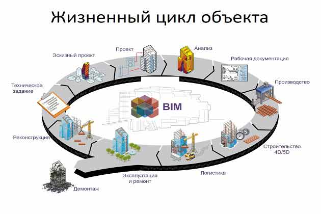 Запущена система ВIM-проектирования объектов инфраструктуры