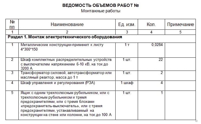 Что такое ведомость проекта