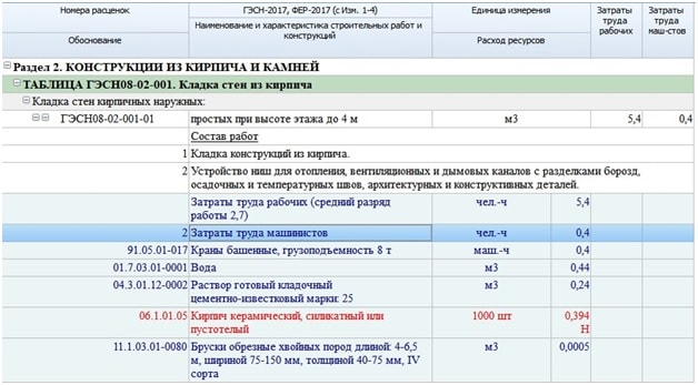 Норматив сметной прибыли. Нормативы смет. Норма выработки ГЭСН. Как определить трудоемкость по ГЭСН.