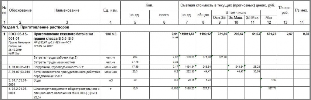 Заделка цементным раствором расценка в смете. Приготовление бетона вручную расценка в смете. Проливка щебня раствором расценка в смете. Подогрев бетона расценка в смете.