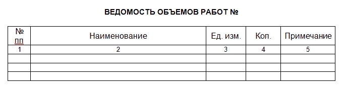 концевая ведомость в строительстве что это