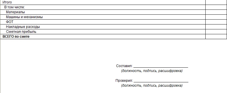 Итоги локальной сметы