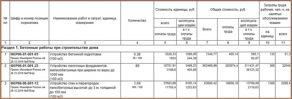 Смета На Строительство Дома Из Пеноблоков Может Включать В Себя.