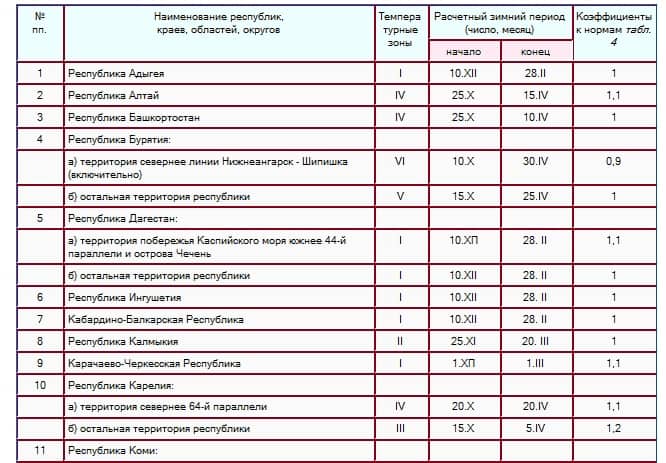 ГСН81-05-02-2007 