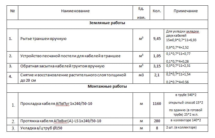 Ведомость объемов работ образец по 421 приказу