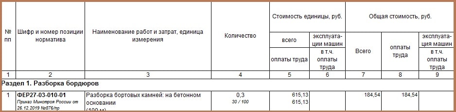 Обязательно ли устанавливать бордюр при устройстве дорожных покрытий из плитки и как правильно его выбрать