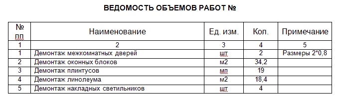 концевая ведомость в строительстве что это