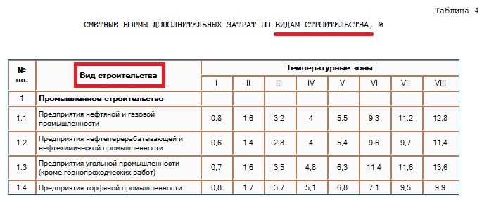 Зимнее удорожание 325 пр от 25.05 2021