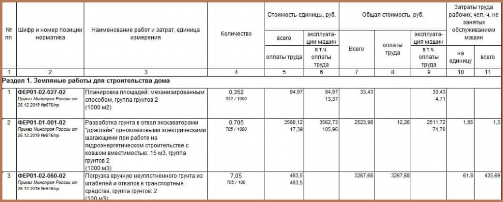 Смета на строительство гаража из пеноблоков. СНИП земляные работы в строительстве действующий.