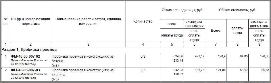 Снятие обработка и анализ векторных диаграмм расценка в смете