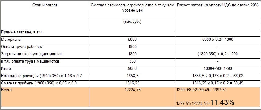 Смета без ндс образец при усн образец