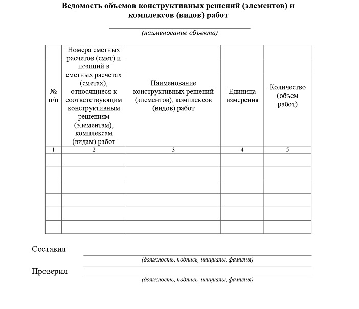 Изменение сметы по контракту 44 фз. Ведомость изменений проекта. Ведомость работ для составления смет. Смета контракта образец. Проект сметы контракта по 841/пр.