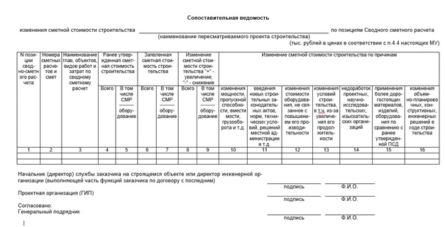 концевая ведомость в строительстве что это