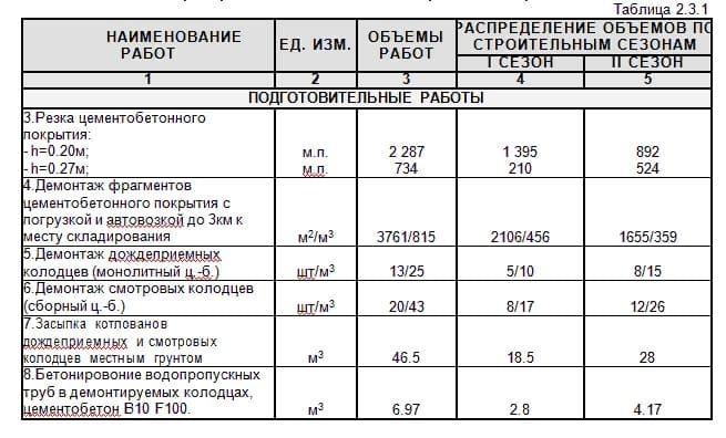 концевая ведомость в строительстве что это