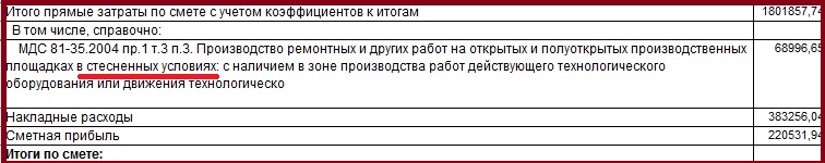 Что относится к лимитированным затратам в смете