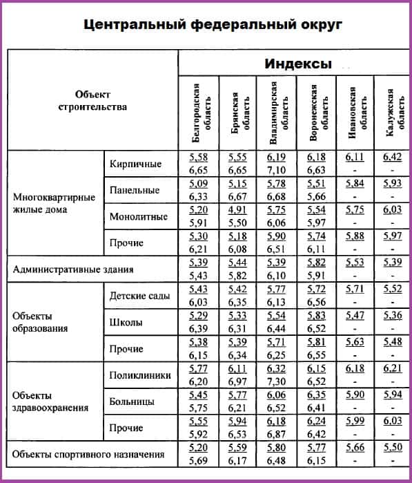 Челябинский индекс. Индекс Калуги. Область для индекса. Индекс Калужской области. Почтовый индекс Алтайского края.