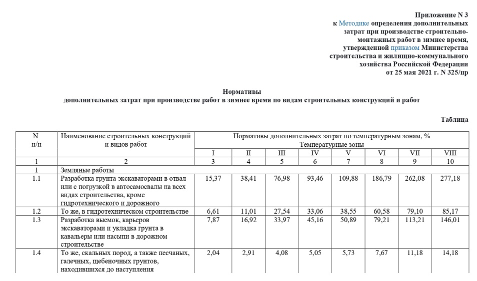 Дополнительные затраты в зимнее время