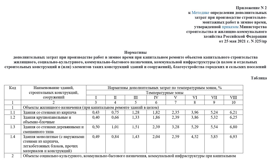 Приложение нормативы