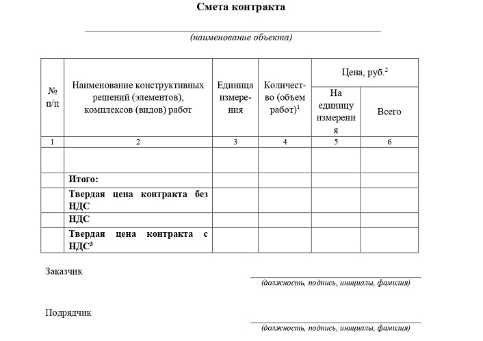 Методика сметы контракта