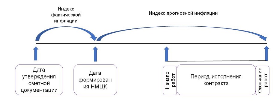 Тарифный метод нмцк образец