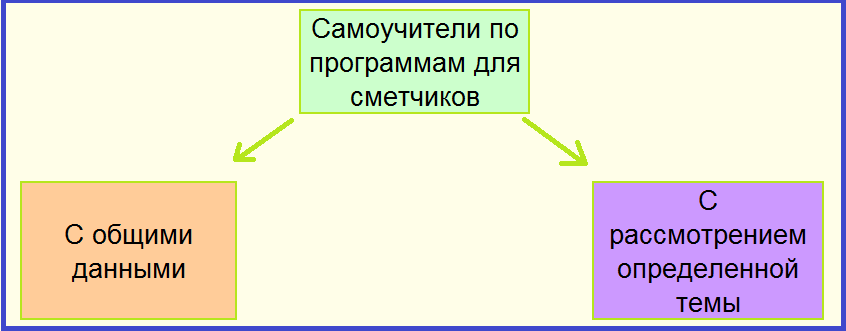 самоучитель по программам.png