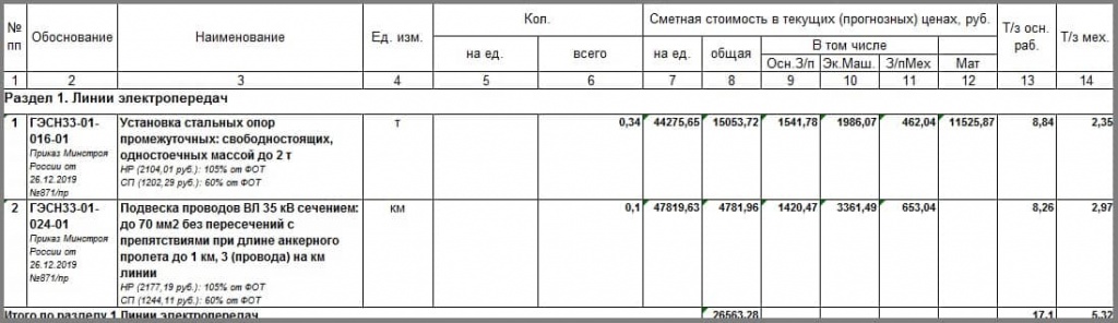 Монтаж шкафа управления расценка в смете на монтаж