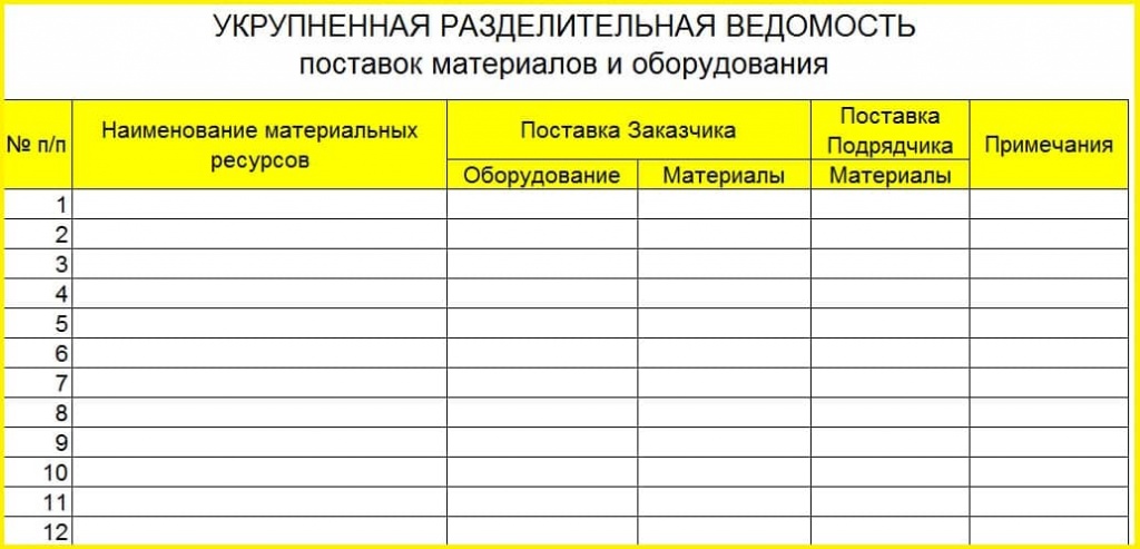 Разделительная ведомость поставки материалов и оборудования образец