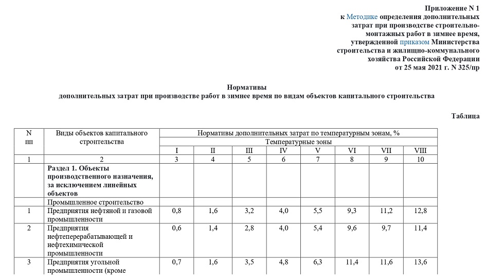 Удорожание в зимнее время