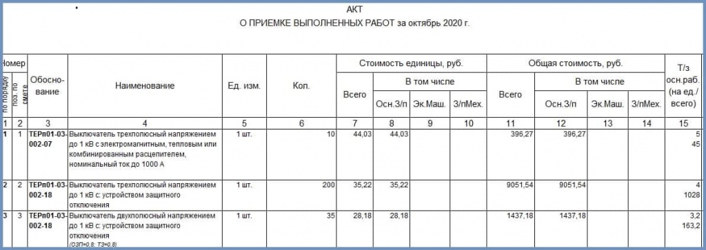 Объем выполненных работ