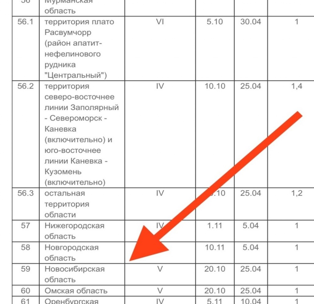 Шаблон расчета Сводного сметного расчета стоимости строительства (ССРСС) с  пояснениями и примерами просто необходим начинающему сметчику и не только.