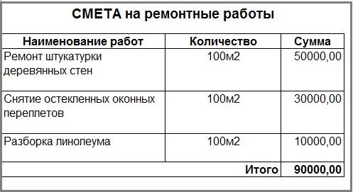 Смета при затоплении квартиры образец заполнения