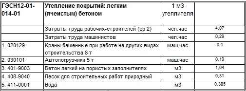 Затраты на сборку мебели в смете