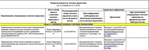Федеральный реестр сметных нормативов по состоянию на 16.12.2019 г.