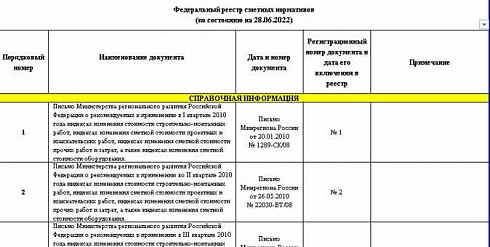 Федеральный реестр сметных нормативов на 28.06.2022 г.