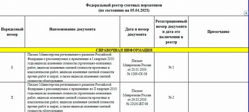 Федеральный реестр сметных нормативов на 05.04.2023 г.