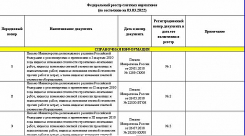 Федеральный реестр сметных нормативов на 03.03.2022 г.