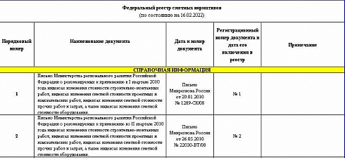 Федеральный реестр сметных нормативов на 16.02.2022 г.
