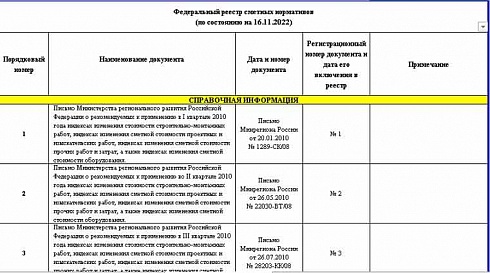 Федеральный реестр сметных нормативов на 16.11.2022 г.