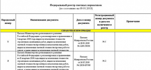 Федеральный реестр сметных нормативов на 09.01.2019