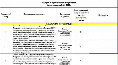 Федеральный реестр сметных нормативов на 04.04.2022 г.