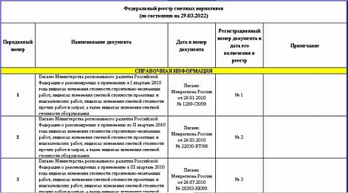 Федеральный реестр сметных нормативов на 29.03.2022 г.