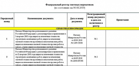 Федеральный реестр сметных нормативов на 06.08.2019