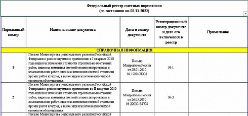 Федеральный реестр сметных нормативов на 08.11.2022 г.