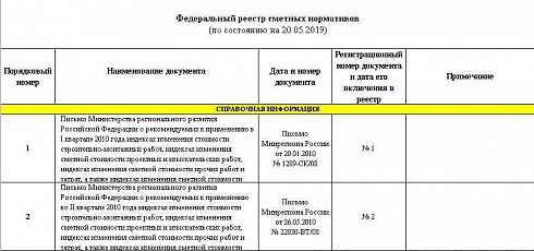  Федеральный реестр сметных нормативов на 20.05.2019
