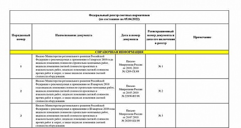 Федеральный реестр сметных нормативов на 05.04.2022 г.