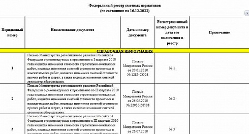 Федеральный реестр сметных нормативов на 16.12.2022 г.