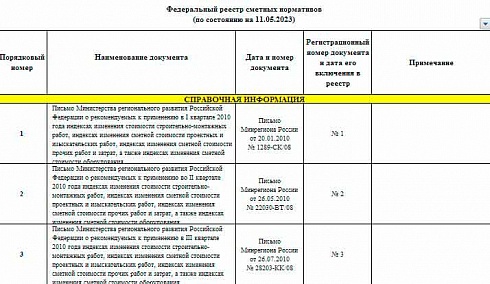 Федеральный реестр сметных нормативов на 11.05.2023 г.