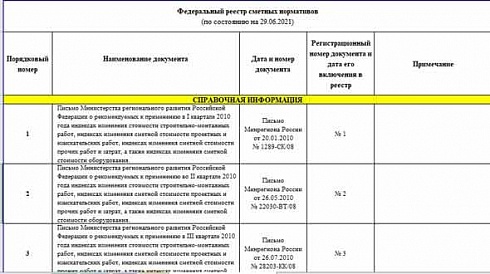 Федеральный реестр сметных нормативов на 29.06.2021 г.