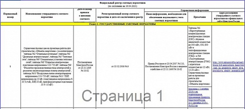 Федеральный реестр сметных нормативов на 16.04.2021 г.