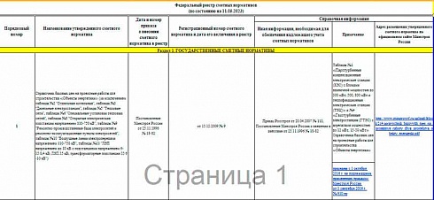Федеральный реестр сметных нормативов на 15.05.2023 г.